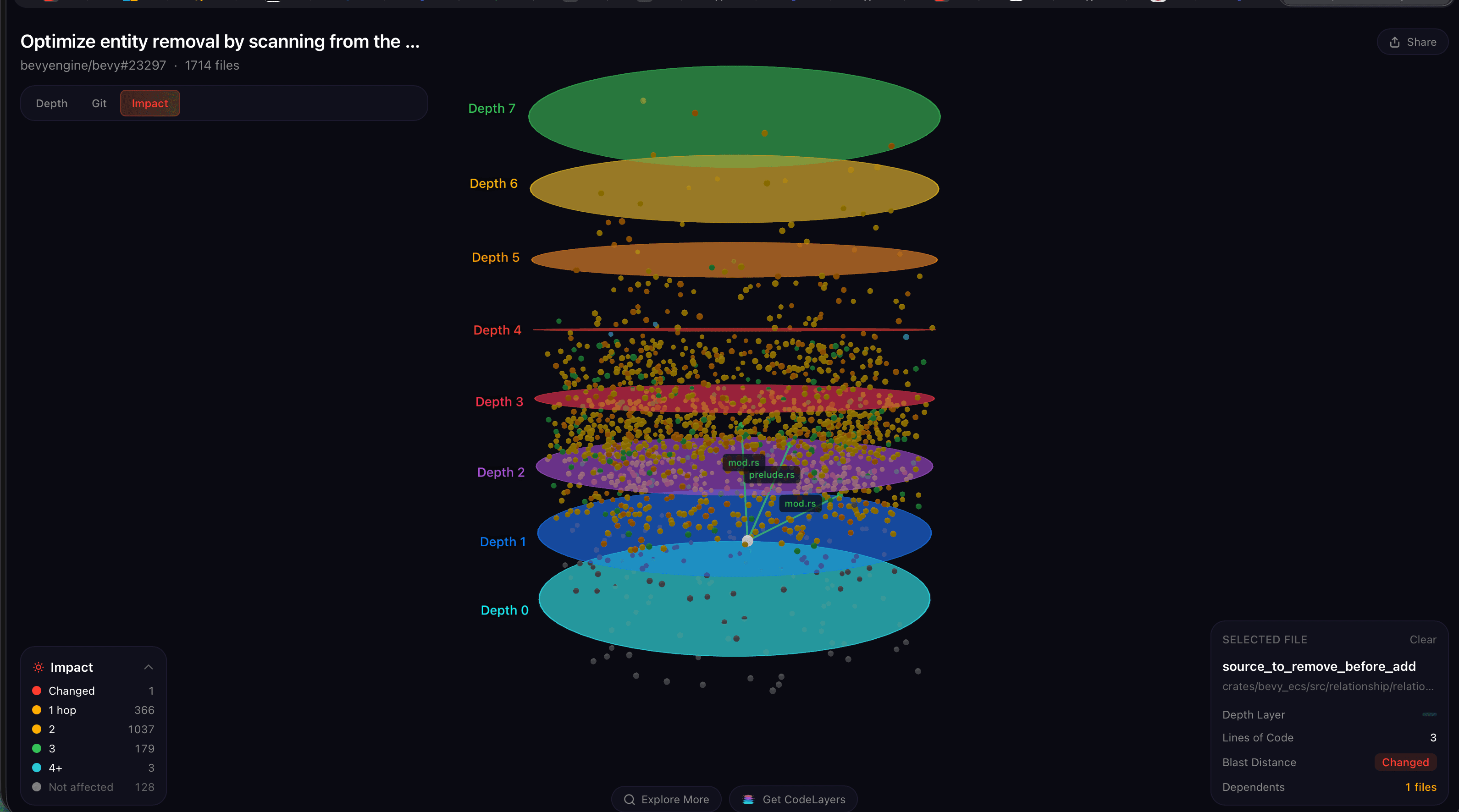 Blast radius of relationship_source_collection.rs across Bevy's depth rings