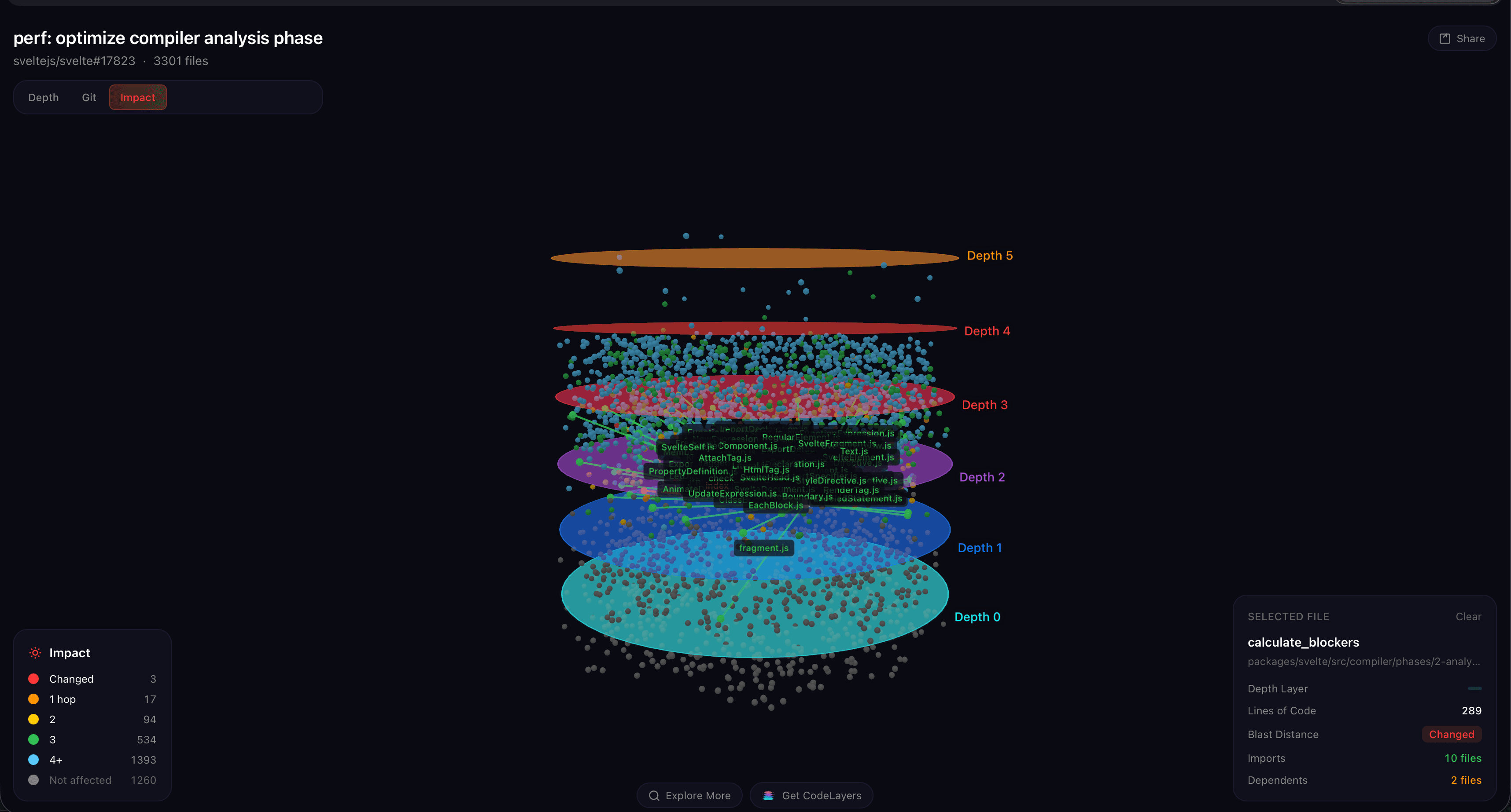 Zoomed in on the analysis phase cluster with selected file panel
