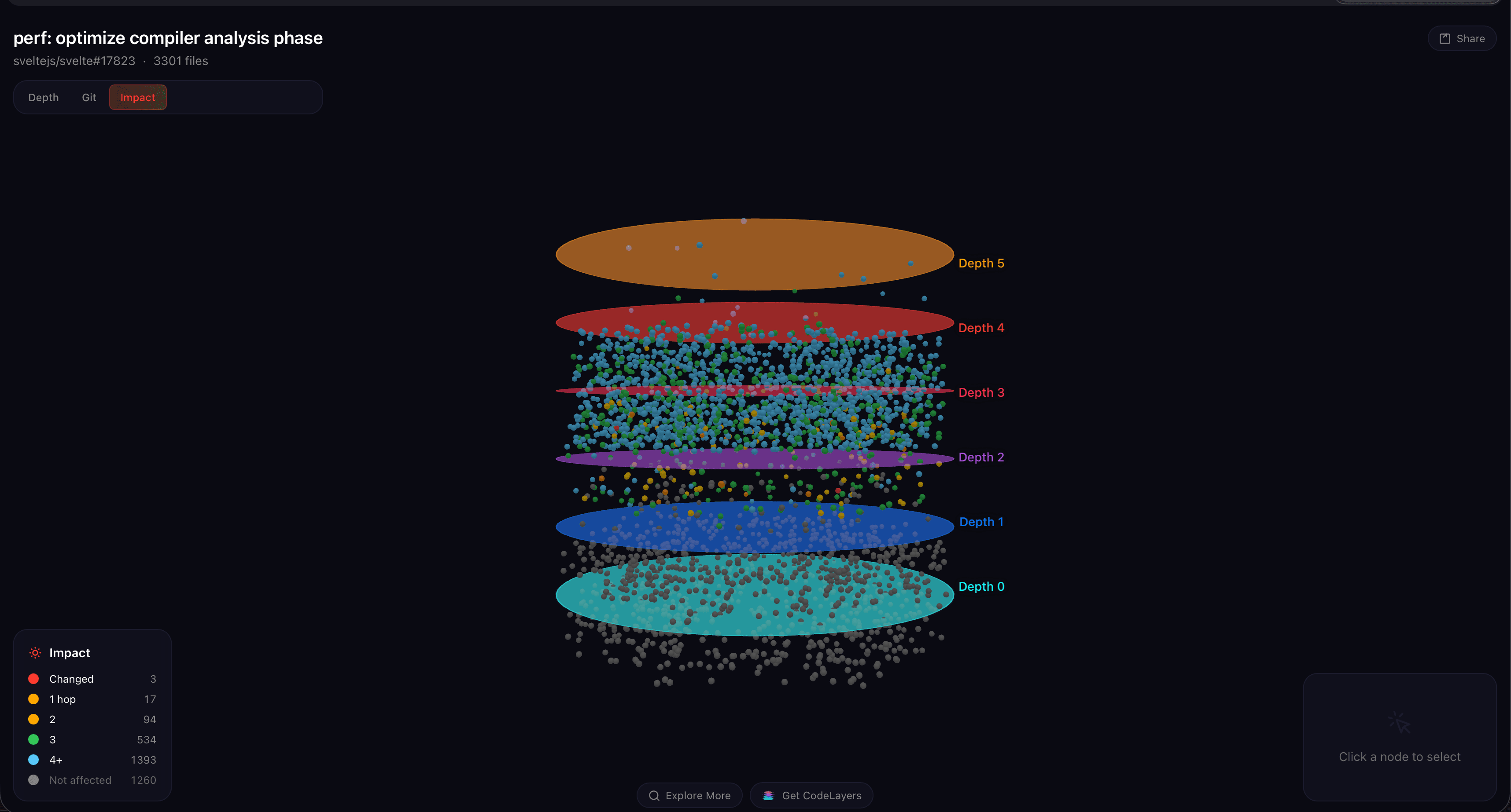 Blast Radius #1: The Svelte Compiler Got 55% Faster. The Fix Was 3 Files.