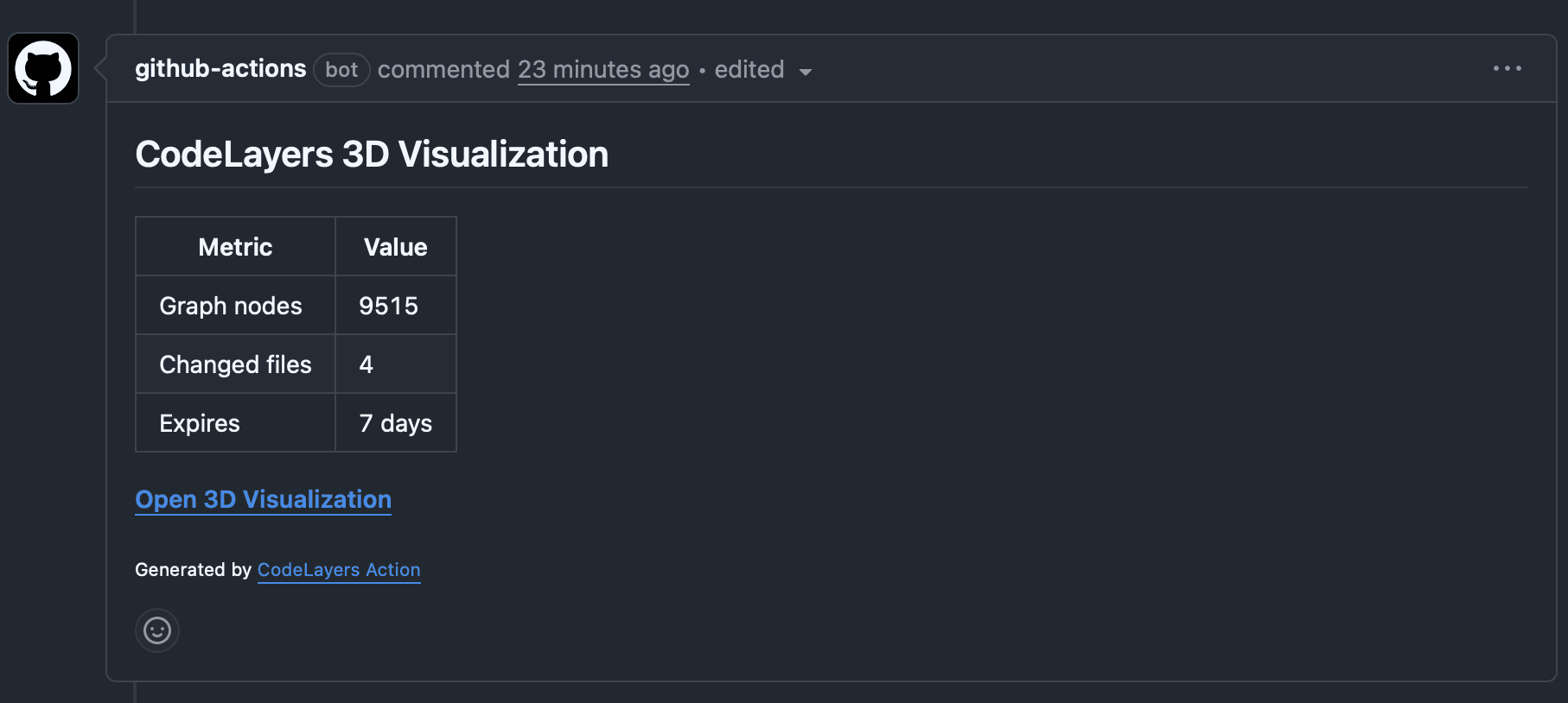 GitHub Action PR comment showing CodeLayers 3D Visualization with 9,515 graph nodes and a link to open the visualization