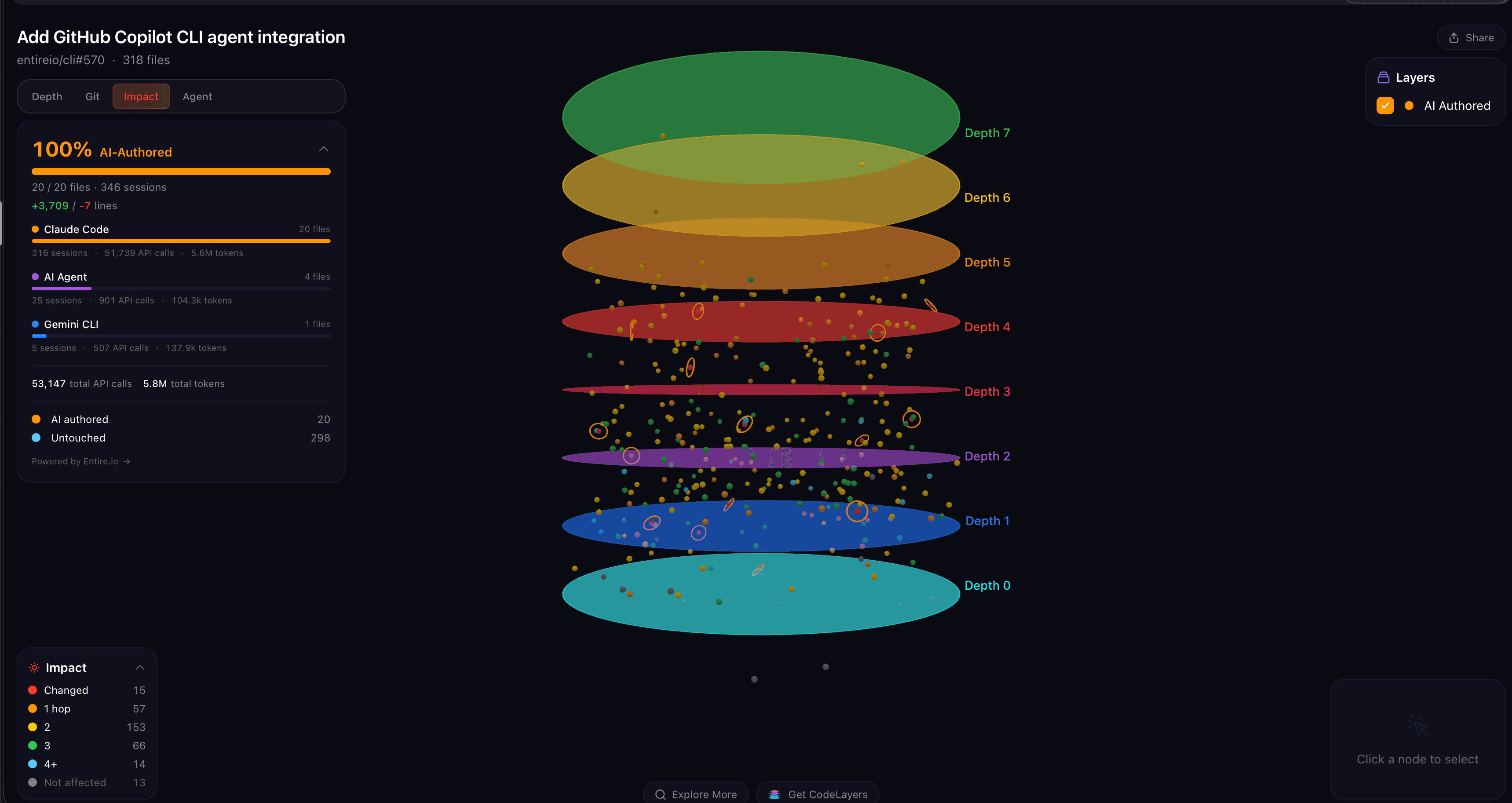 entireio/cli#570 impact view showing blast radius with agent attribution overlay