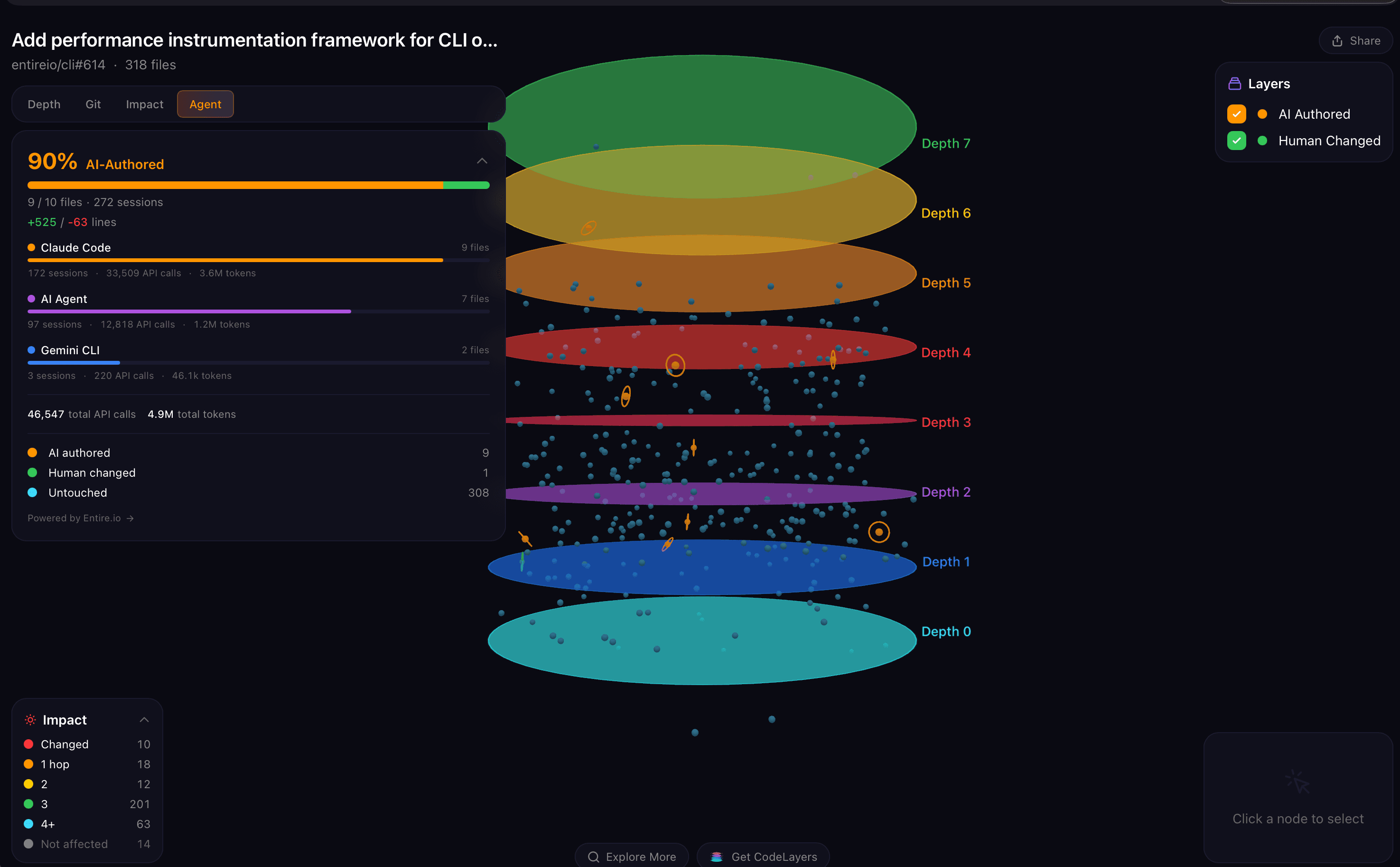 entireio/cli#614 showing 90% AI-Authored with Claude Code, AI Agent, and Gemini CLI collaborating on performance instrumentation