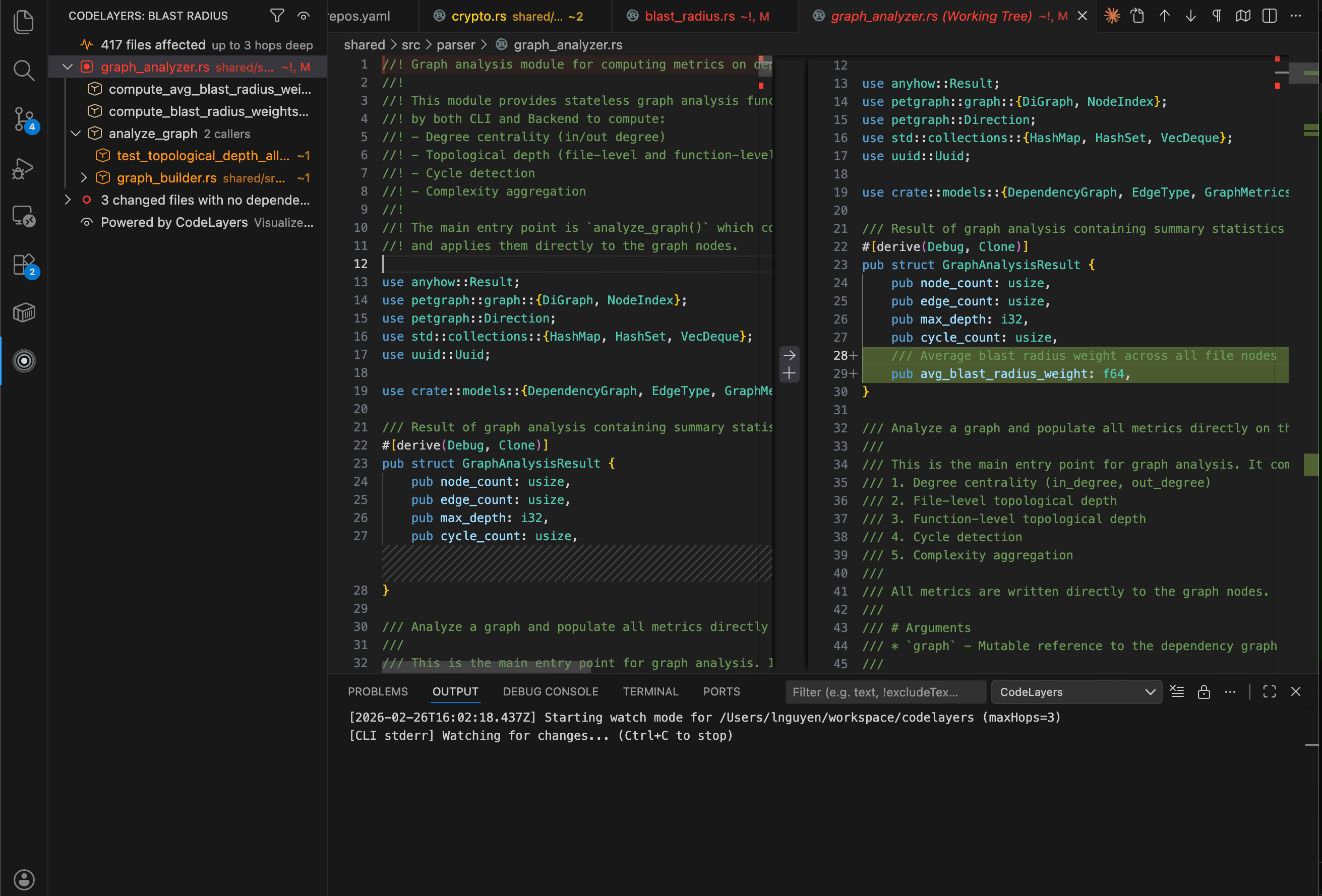 Editor showing colored left borders and inline annotations on affected code