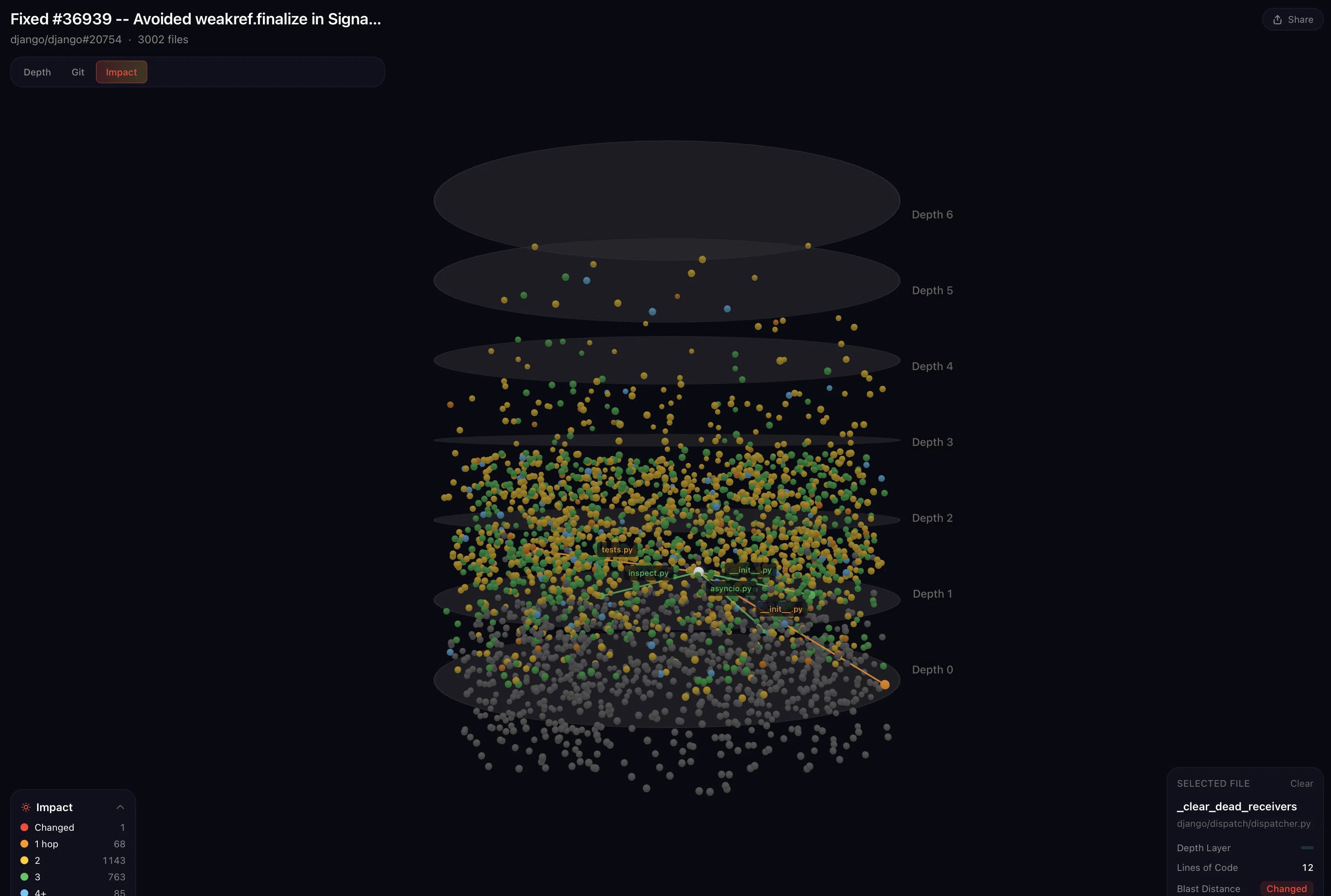 File detail panel showing dispatcher.py dependencies