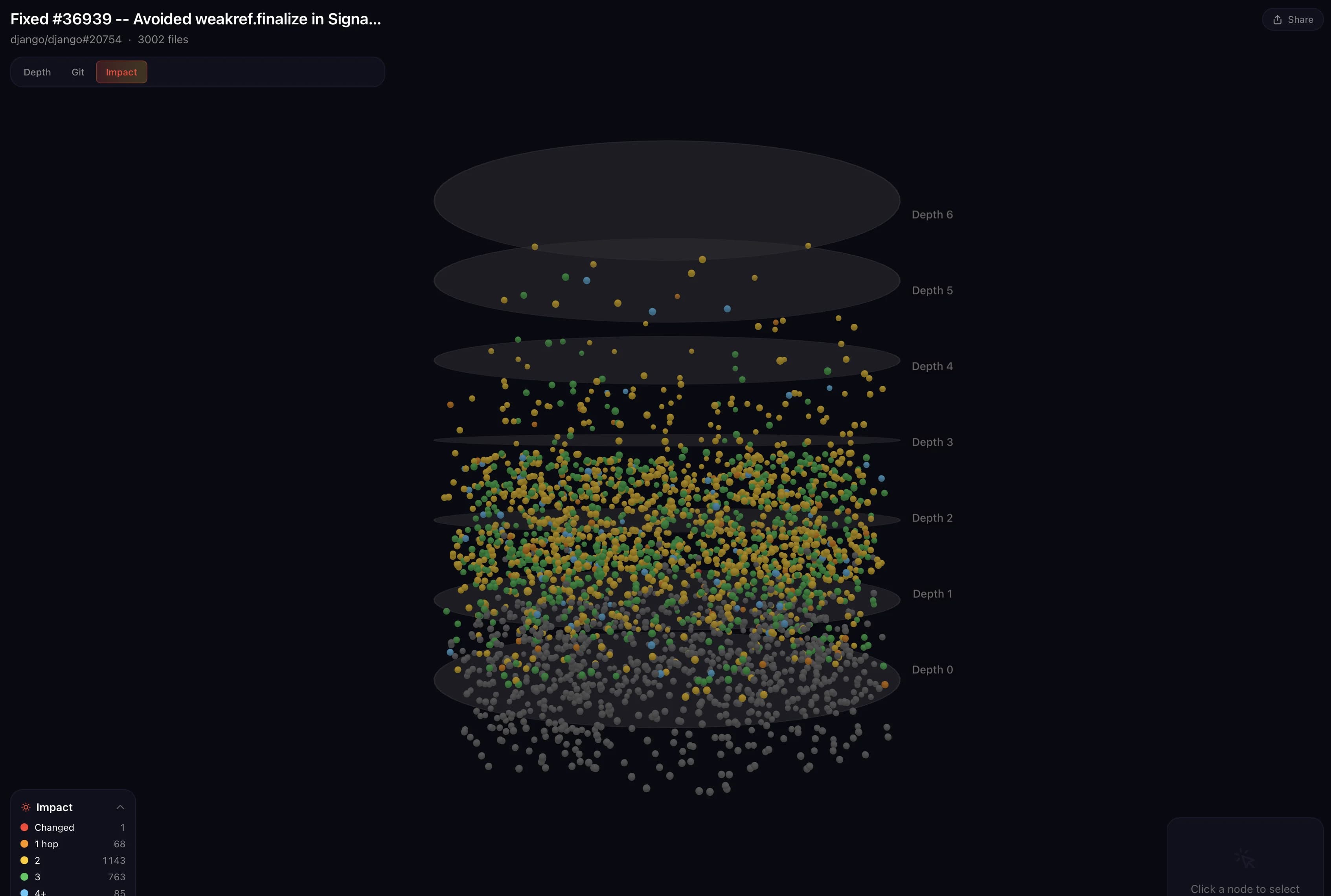 Blast Radius #4: Django's Signal Dispatcher Leaked 76MB. The Fix Was -3 Lines.
